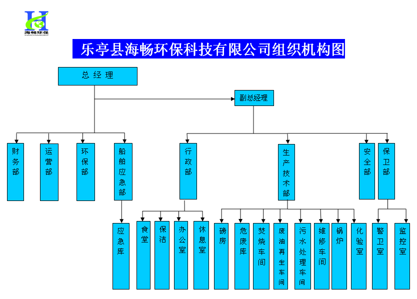 組織機(jī)構(gòu).gif